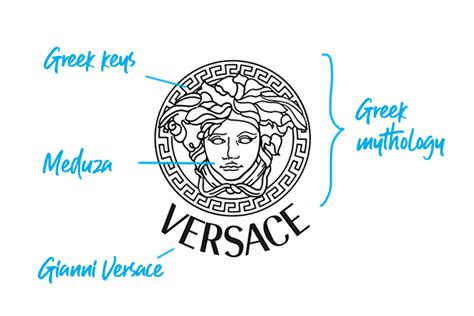 versace sign meaning